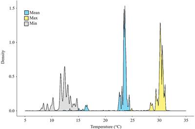 The invasive blue crab Callinectes sapidus thermal response: Predicting metabolic suitability maps under future warming Mediterranean scenarios